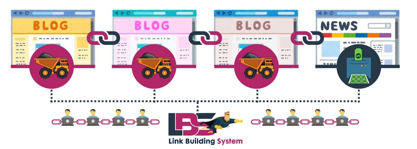 “Not Just Link Building – A Complete SEO Management System”